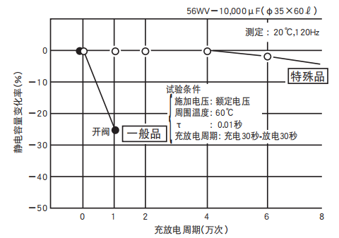 鋁電解電容器的使用壽命是多久？-櫻拓貿(mào)易[NCC黑金鋼電容]