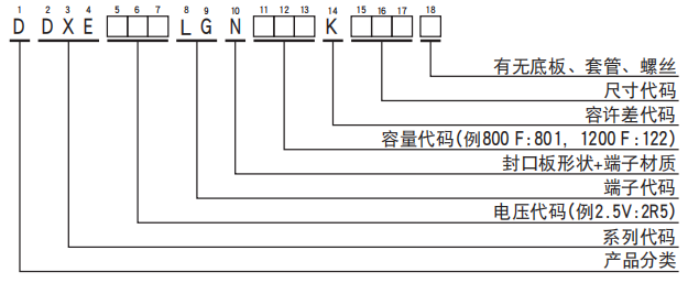 黑金剛電容超級電容器 DXE系列 黑金剛電容超級電容器 DXE系列