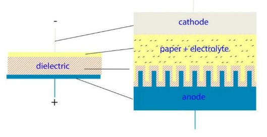 【NCC電容】鋁電解電容器的工作原理，如何選擇最適合的電容器？